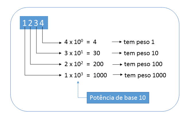Logotipo de Tecnologia da Informação